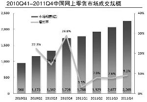線上線下融合 實(shí)體店在電商時(shí)代的求生之道