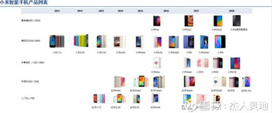 小米集團（01810）深度分析 硬件、IoT、新零售與互聯網服務的協同生態